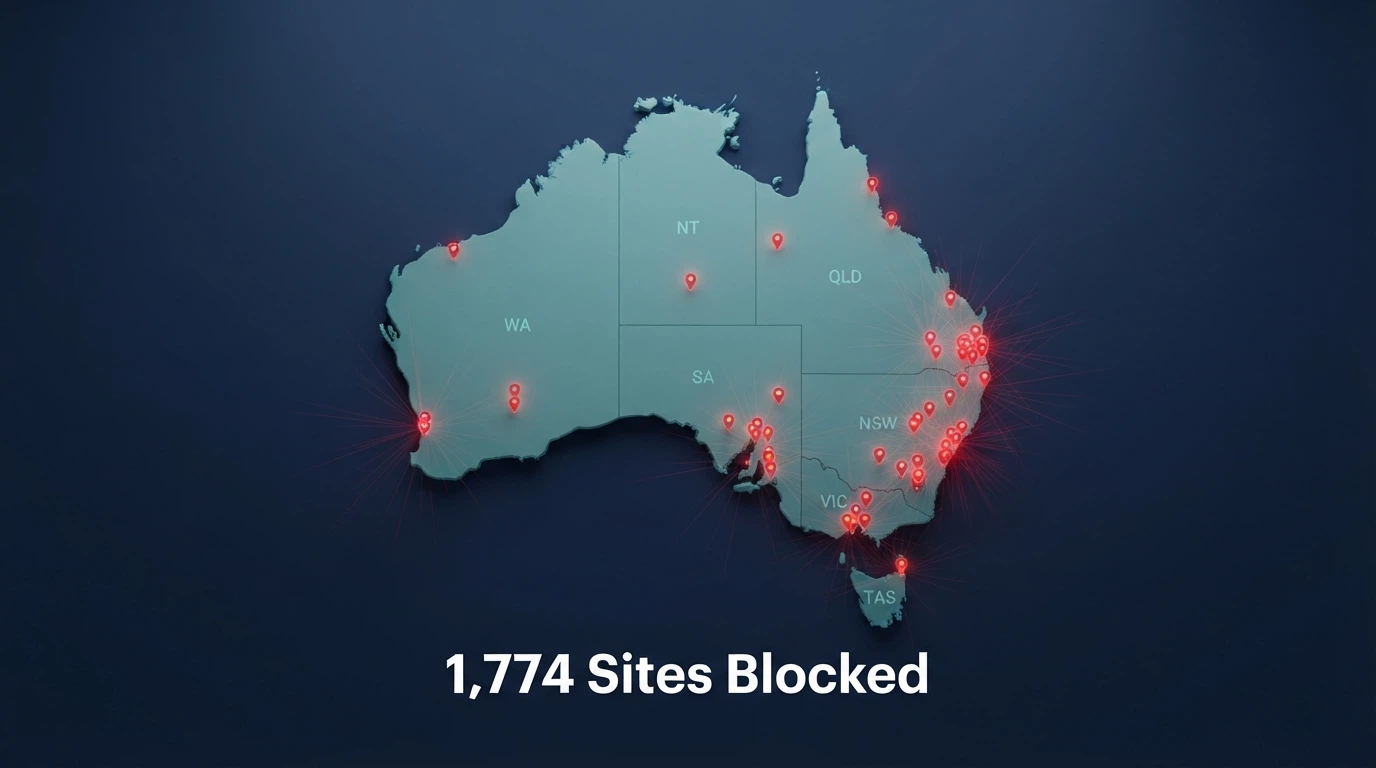 A stylised map of Australia with blocked-site markers radiating from it, annotated with the ACMA enforcement tally of 1,774 sites blocked since November 2019