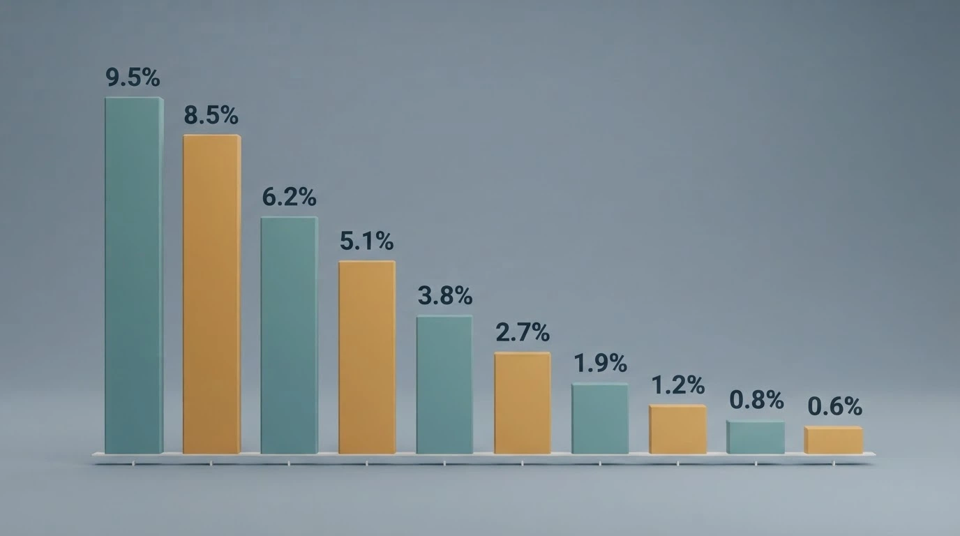 A comparison chart displaying ten offshore casino brand names ranked by their Australian traffic share