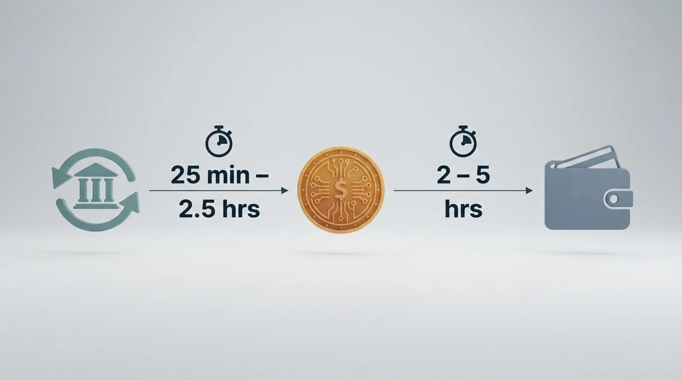 Three payment icons — PayID, Bitcoin and a digital wallet — arranged along a timeline with stopwatch markers showing minutes and hours